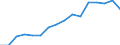 Below 40% of median equivalised income / Mean equivalised net income / Purchasing Power Standard / Türkiye