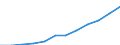 Age class: Total / Sex: Total / Income and living conditions indicator: Mean equivalised net income / Unit of measure: Euro / Geopolitical entity (reporting): European Union (EU6-1958, EU9-1973, EU10-1981, EU12-1986, EU15-1995, EU25-2004, EU27-2007, EU28-2013, EU27-2020)