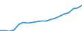 Age class: Total / Sex: Total / Income and living conditions indicator: Mean equivalised net income / Unit of measure: Euro / Geopolitical entity (reporting): European Union - 27 countries (from 2020)