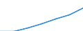 Age class: Total / Sex: Total / Income and living conditions indicator: Mean equivalised net income / Unit of measure: Euro / Geopolitical entity (reporting): European Union - 15 countries (1995-2004)