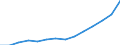 Age class: Total / Sex: Total / Income and living conditions indicator: Mean equivalised net income / Unit of measure: Euro / Geopolitical entity (reporting): Euro area (EA11-1999, EA12-2001, EA13-2007, EA15-2008, EA16-2009, EA17-2011, EA18-2014, EA19-2015, EA20-2023)