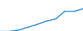 Age class: Total / Sex: Total / Income and living conditions indicator: Mean equivalised net income / Unit of measure: Euro / Geopolitical entity (reporting): Euro area – 20 countries (from 2023)