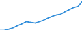 Age class: Total / Sex: Total / Income and living conditions indicator: Mean equivalised net income / Unit of measure: Euro / Geopolitical entity (reporting): Estonia