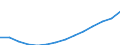 Age class: Total / Sex: Total / Income and living conditions indicator: Mean equivalised net income / Unit of measure: Euro / Geopolitical entity (reporting): Croatia