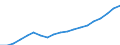 Age class: Total / Sex: Total / Income and living conditions indicator: Mean equivalised net income / Unit of measure: Euro / Geopolitical entity (reporting): Lithuania