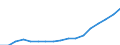 Age class: Total / Sex: Total / Income and living conditions indicator: Mean equivalised net income / Unit of measure: Euro / Geopolitical entity (reporting): Romania