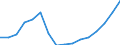 Age class: Total / Sex: Total / Income and living conditions indicator: Mean equivalised net income / Unit of measure: Euro / Geopolitical entity (reporting): Iceland