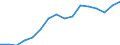 Age class: Total / Sex: Total / Income and living conditions indicator: Mean equivalised net income / Unit of measure: Euro / Geopolitical entity (reporting): Switzerland