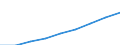 Age class: Total / Sex: Total / Income and living conditions indicator: Mean equivalised net income / Unit of measure: Euro / Geopolitical entity (reporting): North Macedonia