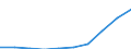 Age class: Total / Sex: Total / Income and living conditions indicator: Mean equivalised net income / Unit of measure: Euro / Geopolitical entity (reporting): Serbia