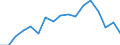 Age class: Total / Sex: Total / Income and living conditions indicator: Mean equivalised net income / Unit of measure: Euro / Geopolitical entity (reporting): Türkiye