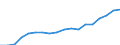 Age class: Total / Sex: Total / Income and living conditions indicator: Mean equivalised net income / Unit of measure: National currency / Geopolitical entity (reporting): Bulgaria