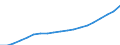 Age class: Total / Sex: Total / Income and living conditions indicator: Mean equivalised net income / Unit of measure: National currency / Geopolitical entity (reporting): Czechia