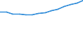 Age class: Total / Sex: Total / Income and living conditions indicator: Mean equivalised net income / Unit of measure: National currency / Geopolitical entity (reporting): Croatia