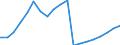 Age class: Total / Sex: Total / Income and living conditions indicator: Mean equivalised net income / Unit of measure: National currency / Geopolitical entity (reporting): Lithuania