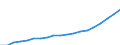 Age class: Total / Sex: Total / Income and living conditions indicator: Mean equivalised net income / Unit of measure: National currency / Geopolitical entity (reporting): Hungary