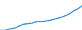 Age class: Total / Sex: Total / Income and living conditions indicator: Mean equivalised net income / Unit of measure: National currency / Geopolitical entity (reporting): Poland