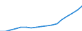 Age class: Total / Sex: Total / Income and living conditions indicator: Mean equivalised net income / Unit of measure: National currency / Geopolitical entity (reporting): Romania