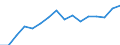 Age class: Total / Sex: Total / Income and living conditions indicator: Mean equivalised net income / Unit of measure: National currency / Geopolitical entity (reporting): Switzerland