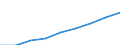 Age class: Total / Sex: Total / Income and living conditions indicator: Mean equivalised net income / Unit of measure: National currency / Geopolitical entity (reporting): North Macedonia