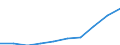 Age class: Total / Sex: Total / Income and living conditions indicator: Mean equivalised net income / Unit of measure: National currency / Geopolitical entity (reporting): Serbia