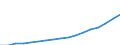 Age class: Total / Sex: Total / Income and living conditions indicator: Mean equivalised net income / Unit of measure: National currency / Geopolitical entity (reporting): Türkiye