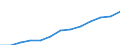 Age class: Total / Sex: Total / Income and living conditions indicator: Mean equivalised net income / Unit of measure: Purchasing power standard (PPS) / Geopolitical entity (reporting): European Union - 27 countries (from 2020)