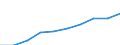 Age class: Total / Sex: Total / Income and living conditions indicator: Mean equivalised net income / Unit of measure: Purchasing power standard (PPS) / Geopolitical entity (reporting): Euro area – 20 countries (from 2023)