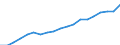 Age class: Total / Sex: Total / Income and living conditions indicator: Mean equivalised net income / Unit of measure: Purchasing power standard (PPS) / Geopolitical entity (reporting): Czechia