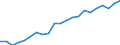 Age class: Total / Sex: Total / Income and living conditions indicator: Mean equivalised net income / Unit of measure: Purchasing power standard (PPS) / Geopolitical entity (reporting): Denmark