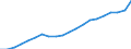 Age class: Total / Sex: Total / Income and living conditions indicator: Mean equivalised net income / Unit of measure: Purchasing power standard (PPS) / Geopolitical entity (reporting): Estonia