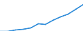 Type of household: Total / Income and living conditions indicator: Mean equivalised net income / Unit of measure: Euro / Geopolitical entity (reporting): European Union (EU6-1958, EU9-1973, EU10-1981, EU12-1986, EU15-1995, EU25-2004, EU27-2007, EU28-2013, EU27-2020)