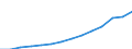 Type of household: Total / Income and living conditions indicator: Mean equivalised net income / Unit of measure: Euro / Geopolitical entity (reporting): European Union - 27 countries (from 2020)