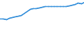 Type of household: Total / Income and living conditions indicator: Mean equivalised net income / Unit of measure: Euro / Geopolitical entity (reporting): Italy