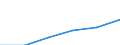 Type of household: Total / Income and living conditions indicator: Mean equivalised net income / Unit of measure: Purchasing power standard (PPS) / Geopolitical entity (reporting): European Union - 27 countries (from 2020)