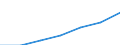 Type of household: Total / Income and living conditions indicator: Mean equivalised net income / Unit of measure: Purchasing power standard (PPS) / Geopolitical entity (reporting): European Union - 15 countries (1995-2004)