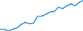 Type of household: Total / Income and living conditions indicator: Mean equivalised net income / Unit of measure: Purchasing power standard (PPS) / Geopolitical entity (reporting): Denmark