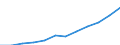 Activity and employment status: Population / Income and living conditions indicator: Mean equivalised net income / Unit of measure: Euro / Age class: From 16 to 64 years / Sex: Total / Geopolitical entity (reporting): European Union (EU6-1958, EU9-1973, EU10-1981, EU12-1986, EU15-1995, EU25-2004, EU27-2007, EU28-2013, EU27-2020)