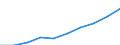 Activity and employment status: Population / Income and living conditions indicator: Mean equivalised net income / Unit of measure: Euro / Age class: From 16 to 64 years / Sex: Total / Geopolitical entity (reporting): European Union - 28 countries (2013-2020)