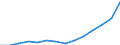 Activity and employment status: Population / Income and living conditions indicator: Mean equivalised net income / Unit of measure: Euro / Age class: From 16 to 64 years / Sex: Total / Geopolitical entity (reporting): Euro area (EA11-1999, EA12-2001, EA13-2007, EA15-2008, EA16-2009, EA17-2011, EA18-2014, EA19-2015, EA20-2023)