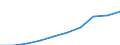 Activity and employment status: Population / Income and living conditions indicator: Mean equivalised net income / Unit of measure: Euro / Age class: From 16 to 64 years / Sex: Total / Geopolitical entity (reporting): Euro area – 20 countries (from 2023)