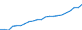 Activity and employment status: Population / Income and living conditions indicator: Mean equivalised net income / Unit of measure: Euro / Age class: From 16 to 64 years / Sex: Total / Geopolitical entity (reporting): Belgium