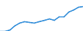 Activity and employment status: Population / Income and living conditions indicator: Mean equivalised net income / Unit of measure: Euro / Age class: From 16 to 64 years / Sex: Total / Geopolitical entity (reporting): Bulgaria