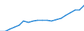 Activity and employment status: Population / Income and living conditions indicator: Mean equivalised net income / Unit of measure: Euro / Age class: From 16 to 64 years / Sex: Total / Geopolitical entity (reporting): Czechia