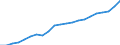 Activity and employment status: Population / Income and living conditions indicator: Mean equivalised net income / Unit of measure: Euro / Age class: From 16 to 64 years / Sex: Total / Geopolitical entity (reporting): Denmark