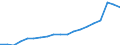 Activity and employment status: Population / Income and living conditions indicator: Mean equivalised net income / Unit of measure: Euro / Age class: From 16 to 64 years / Sex: Total / Geopolitical entity (reporting): Germany