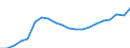 Activity and employment status: Population / Income and living conditions indicator: Mean equivalised net income / Unit of measure: Euro / Age class: From 16 to 64 years / Sex: Total / Geopolitical entity (reporting): Spain