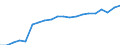 Activity and employment status: Population / Income and living conditions indicator: Mean equivalised net income / Unit of measure: Euro / Age class: From 16 to 64 years / Sex: Total / Geopolitical entity (reporting): France