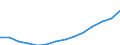 Erwerbstätigkeits- und Beschäftigungsstatus: Bevölkerung / Einkommens- und Lebensbedingungenindikator: Durchschnittliches Äquivalenzgesamtnettoeinkommen / Maßeinheit: Euro / Altersklasse: 16 bis 64 Jahre / Geschlecht: Insgesamt / Geopolitische Meldeeinheit: Kroatien