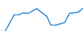 Activity and employment status: Population / Income and living conditions indicator: Mean equivalised net income / Unit of measure: Euro / Age class: From 16 to 64 years / Sex: Total / Geopolitical entity (reporting): Cyprus